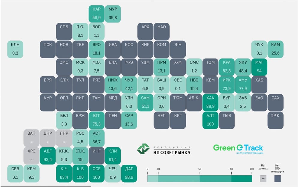 Чистая электроэнергия России: регионы — лидеры по производству, поставкам и потреблению
